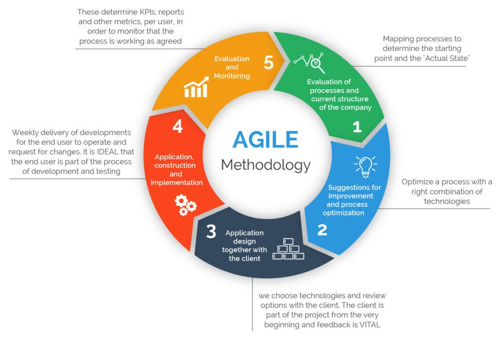 agile-map